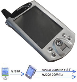 iPaq H2200  H5600 - Hewlett Packard  